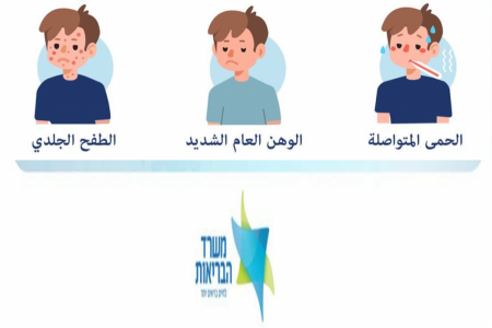 الصحة الاسرائيلية : توصية بتطعيم أبناء 5-11 عامًا